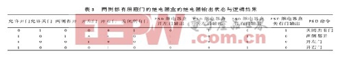 繼電器的輸出狀態(tài)和邏輯結(jié)果