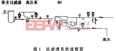 反渗透系统流程图