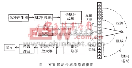 一种基于超宽带MIR运动传感器的电路实现