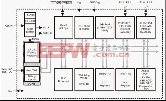 MSP430x09x 系列 MCU 在電動剃須刀中的應(yīng)用