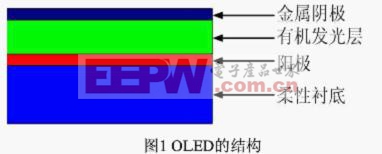 柔性显示实现的关键技术之OLED技术2.jpg