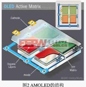 柔性显示实现的关键技术之OLED技术1.jpg