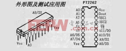 PT2262/PT2272編解碼集成電路的原理介紹