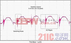 圖 1  轉(zhuǎn)換器的典型輸出電壓紋波