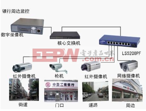 銀行室外解決方案