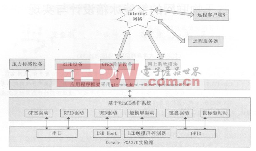 基于物聯(lián)網(wǎng)的智能冰箱設(shè)計(jì)與實(shí)現(xiàn)