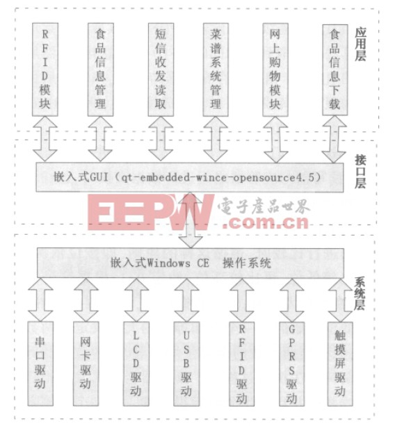 图6 软件框图