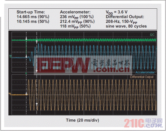 图 3 压电式模块的典型启动时间为~14 ms