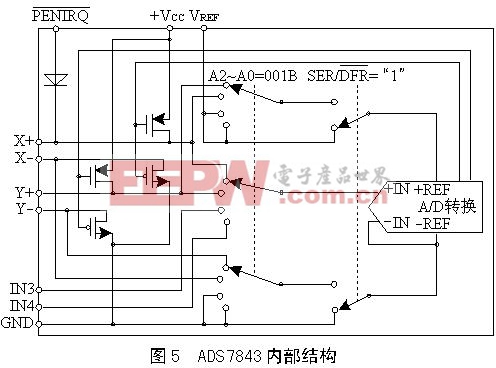 觸摸屏的工作原理與應(yīng)用