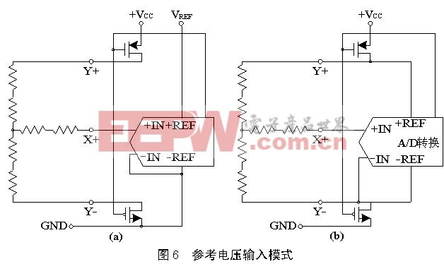 觸摸屏的工作原理與應(yīng)用