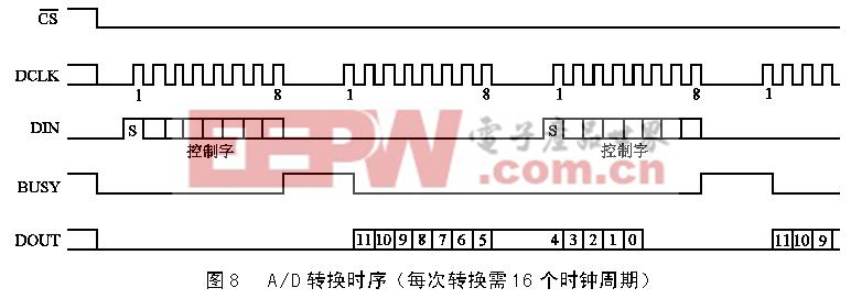 觸摸屏的工作原理與應(yīng)用