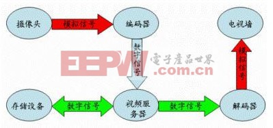 专业存储公司视频监控存储解决方案