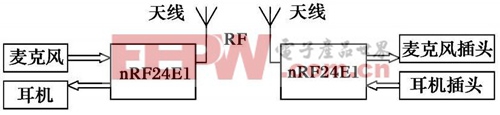 图1   无线耳麦的硬件结构框图