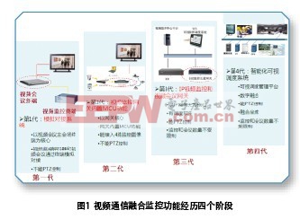 视频会议融合视频监控 引领监督调度迈向可视化