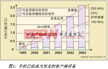 Linux操作系統(tǒng)在移動電話中的應(yīng)用介紹