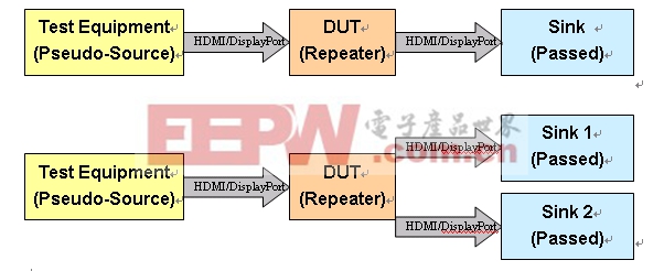 数字内容保护HDCP兼容测试大揭秘