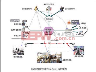 幼儿园本地及远程视频监控系统设计方案