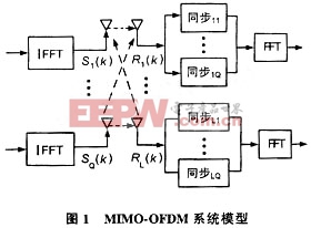一种改进的B3G MIMO-OFDM系统的帧同步方法