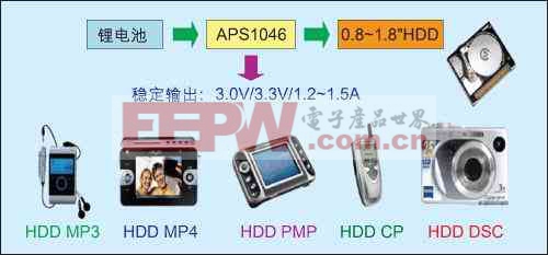 APS1046應(yīng)用于0.8-1.8微硬盤供電