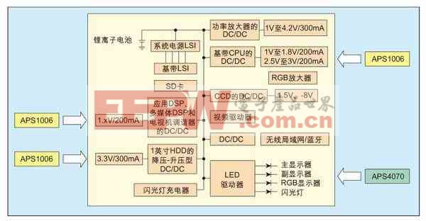 APS1006、APS4070在智能手機上的應(yīng)用