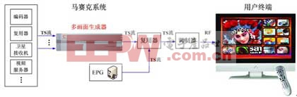 數(shù)字電視馬賽克系統(tǒng)解決方案圖