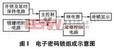 電子密碼鎖組成示意圖