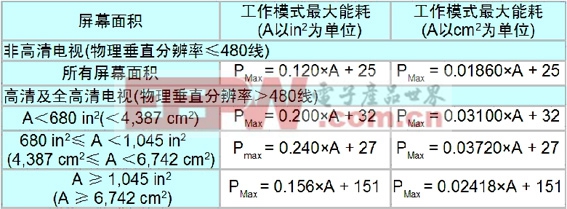 GreenPoint 32英寸高壓LIPS液晶電視電源參考設(shè)計(jì)