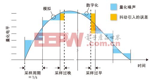 數(shù)字時(shí)代的模擬語音