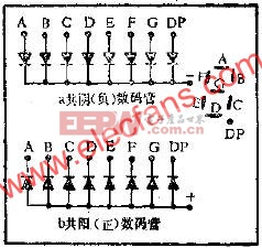 LED数码管的应用电路图  www.elecfans.com
