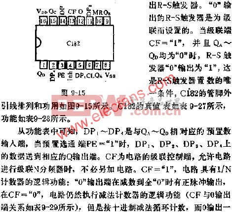 C182可預(yù)置數(shù)1/N計數(shù)器的應(yīng)用線路圖  www.elecfans.com