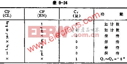 同步加法计数器C180(2-10进制)的应用
