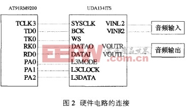 圖2硬件電路的連接