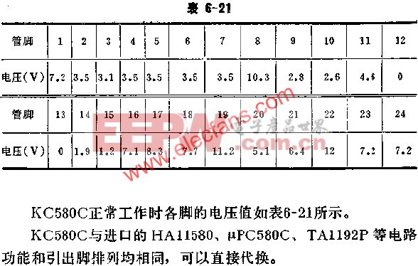 KC580C正常工作時(shí)各腳的電壓值  www.elecfans.com