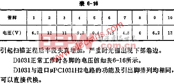 D1031正常工作時各腳的電壓值  www.elecfans.com