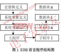 SI02匯編語言程序結構 www.elecfans.com