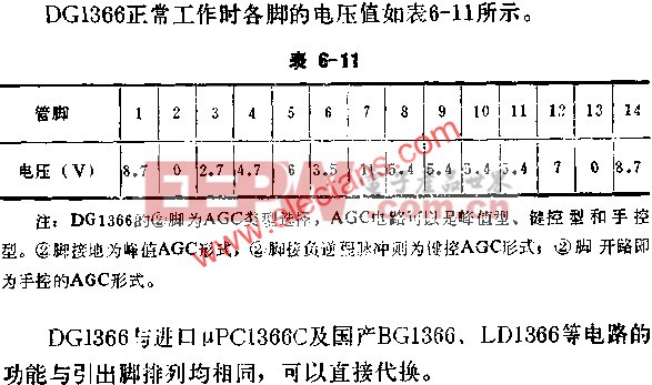 DC1366正常工作時各腳的電壓值表  www.elecfans.com