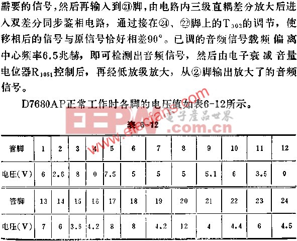 D7680AP正常工作時(shí)各腳的電壓值  www.elecfans.com
