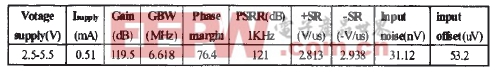 運(yùn)放開環(huán)仿真結(jié)果