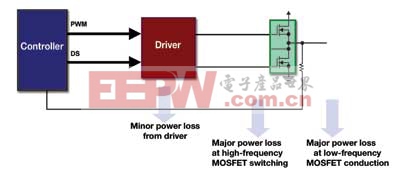台式电脑中常见的电压整流器