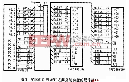 實(shí)現(xiàn)兩塊FLASH之間的復(fù)制功能硬件接口電路