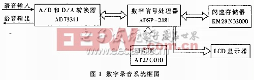 数字录音系统框图