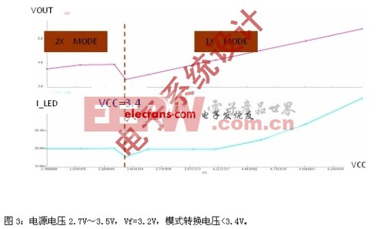 《電子系統(tǒng)設(shè)計》