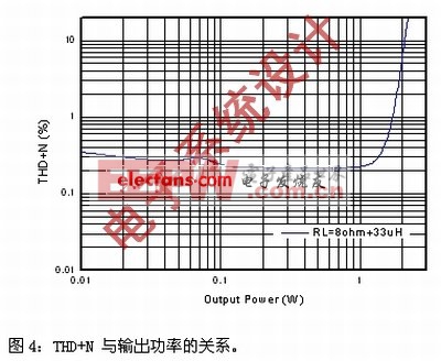 《電子系統(tǒng)設(shè)計》