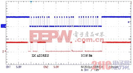 ICON模式控制時的簡單SCL與SDA連接線上的資料順序