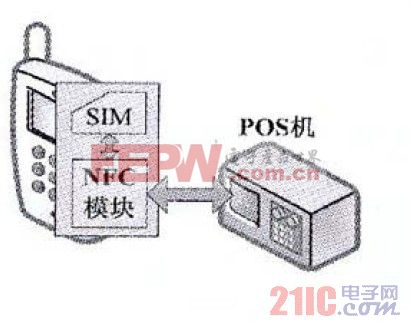 eNFC方案示意圖