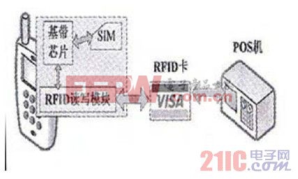 RFID模块+独立RFID卡示意图