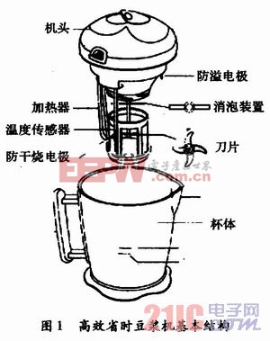 基于SH69P42豆?jié){機(jī)設(shè)計(jì)