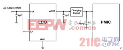 有關(guān)手機(jī)充電系統(tǒng)設(shè)計(jì)挑戰(zhàn)及解決方案