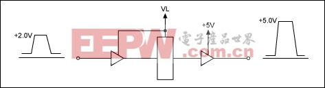 图1. 行、场信号电平转换原理图