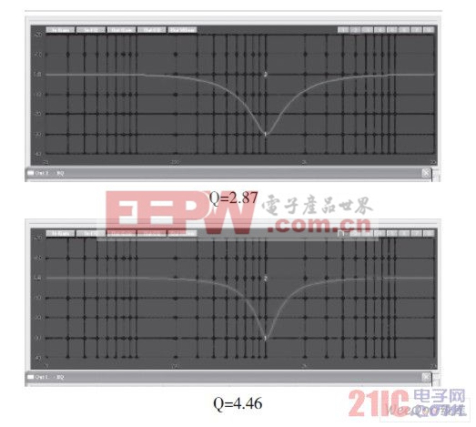 Q值對(duì)帶寬的影響